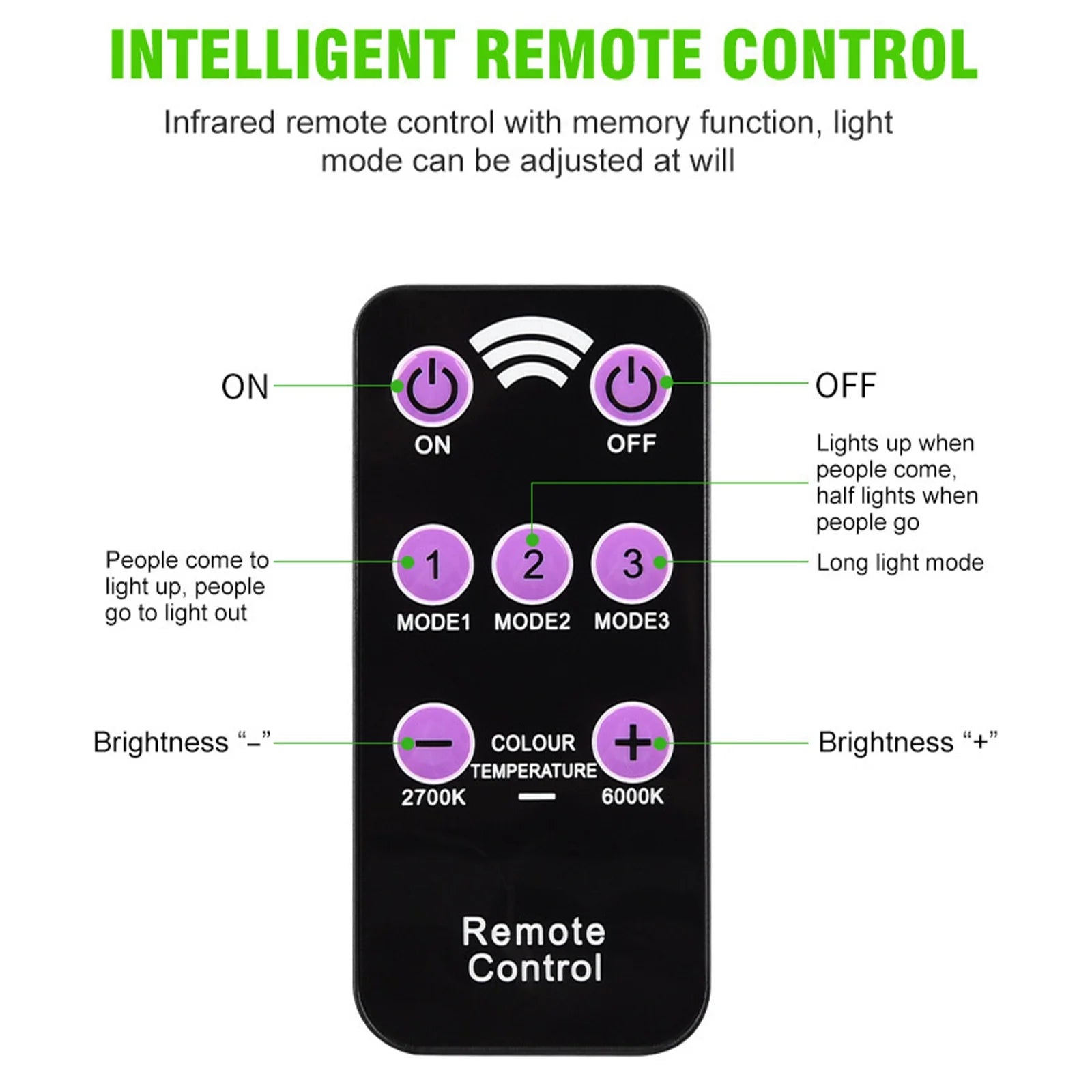 Outdoor Solar Lights for Yard, Motion Sensor Solar Powered Lights IP65, 3 Modes, with Remote Control,Wall Security Lights for Fence Yard Garden Patio Front Lámparas Solares Para Exteriores